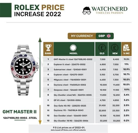 how much do rolex tickets cost|Rolex price increase 2022 list.